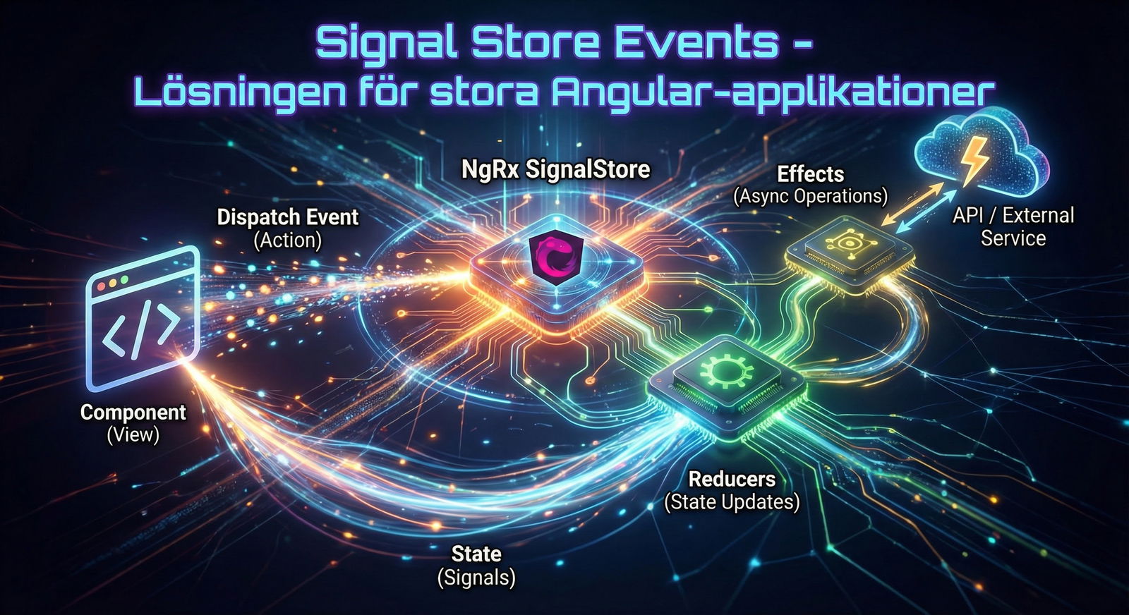 Signal&nbsp;Store&nbsp;Events&nbsp;-&nbsp;lösningen&nbsp;för&nbsp;stora&nbsp;Angular-applikationer