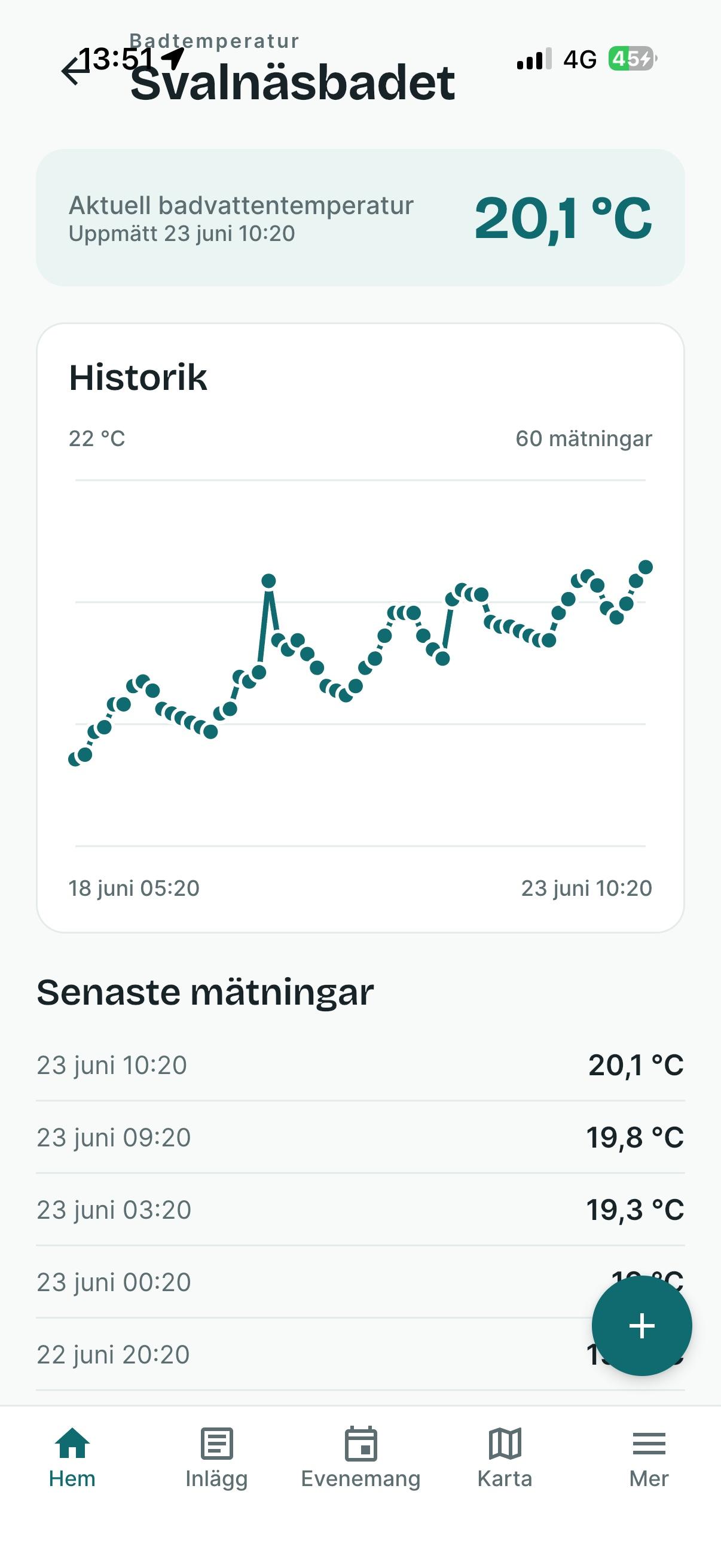 Visit Lidköping