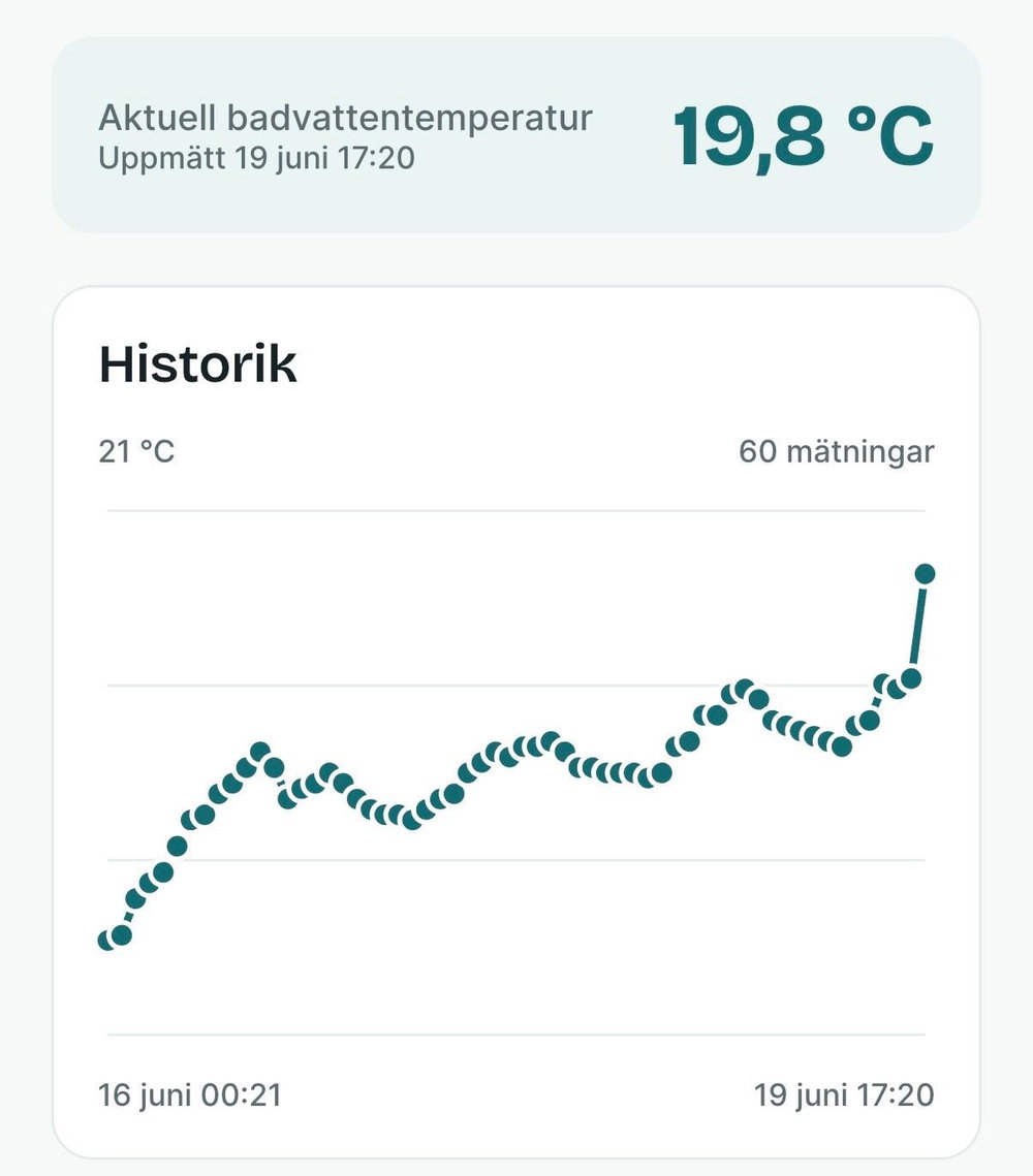 Visit Lidköping