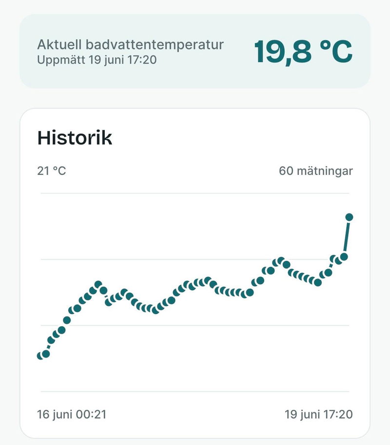 Inläggsbild