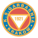 Garbarnia Kraków